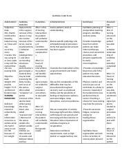 ncp on hysterectomy|Vaginal Hysterectomy .